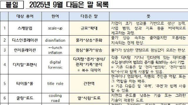 `디토 소비` 대신 `모방 소비`로…쉬운 우리말 쓰세요