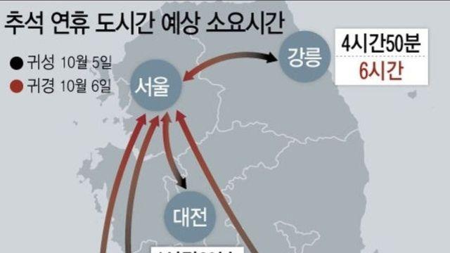 이번 추석 연휴 서울에서 부산까지 걸리는 시간