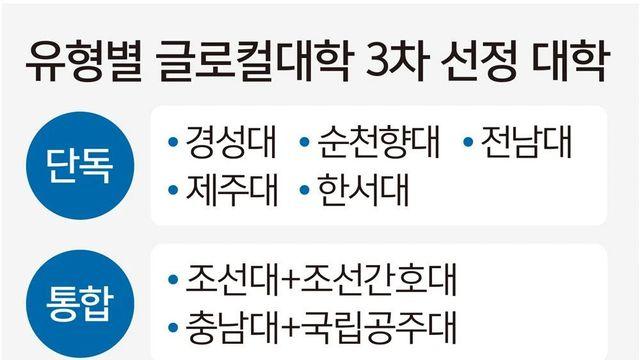 (오피셜) 충남대 and 공주대 통합