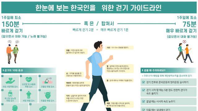 이렇게 달려야 건강에 도움