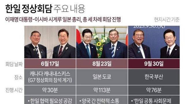한일 정상회담 주요 내용