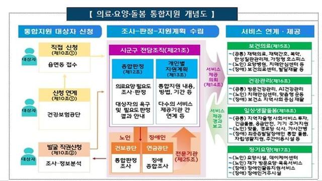 범부처 위원회 출범을 통해 통합돌봄 정책의 성공적 추진을 위한 역량 결집