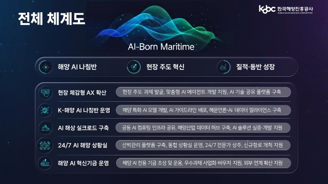 해진공, 현장 체감형 AX 확산으로 해양산업 AI전환 닻 올린다