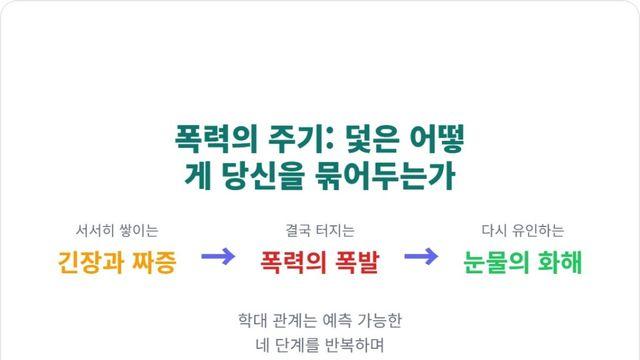폭력-사과-애걸-맹세-협박: 반복되는 패턴의 덫  