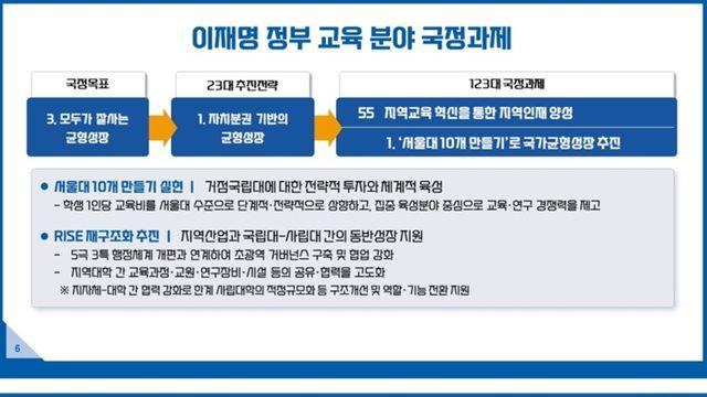 '학부+대학+연구소' 패키지로 키운다…베일 벗은 '서울대 10개'