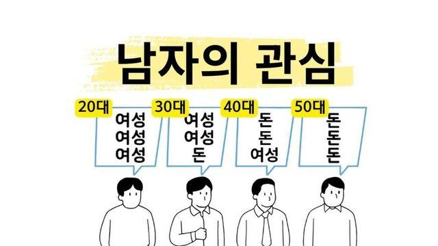 20~80대까지 남자의 관심