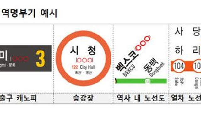 '지역 상생' 부산교통공사, 92개 역명부기 유상판매 입찰 시작