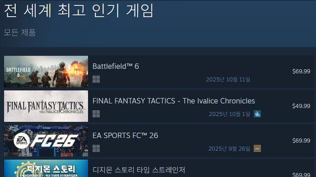 [오늘의 스팀] 뱀서류 동접 1위 오른 신작 ‘메가봉크’