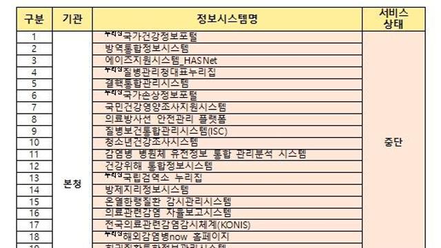 질병관리청, 명절연휴 비상대응체계 가동