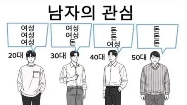 연령대에 따른 남자의 관심사,,