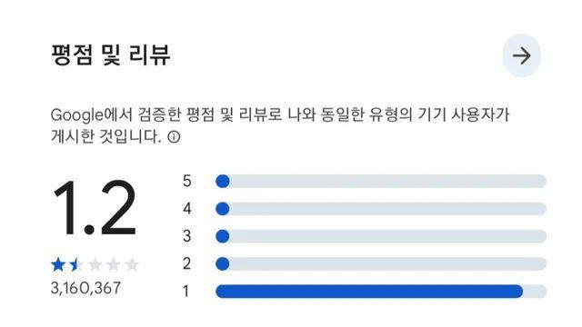 카카오톡 별점 1.2점이 존나 대단한 이유