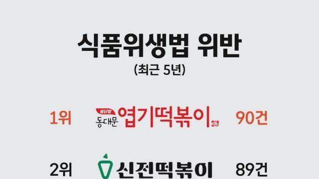 식품위생법 위반 브랜드 순위