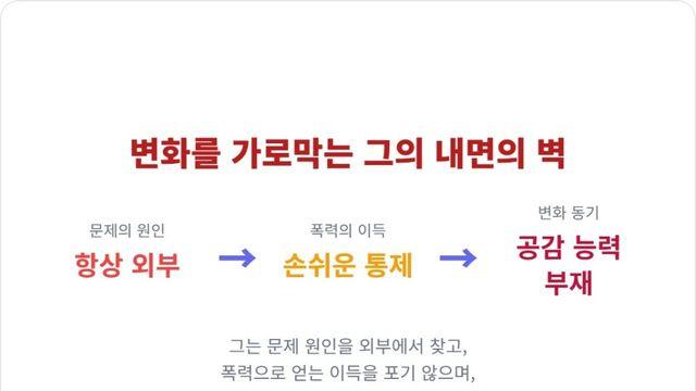 데이트 폭력 가해자, 변할 수 있을까? 심리학적 고찰