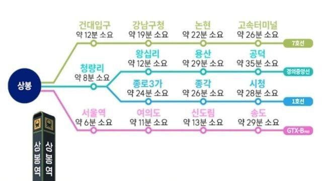 서울 끝인데 의외로 출퇴근하기 좋은 동네