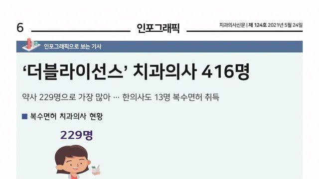 국내에 13명 뿐이라는 복수면허 의료인
