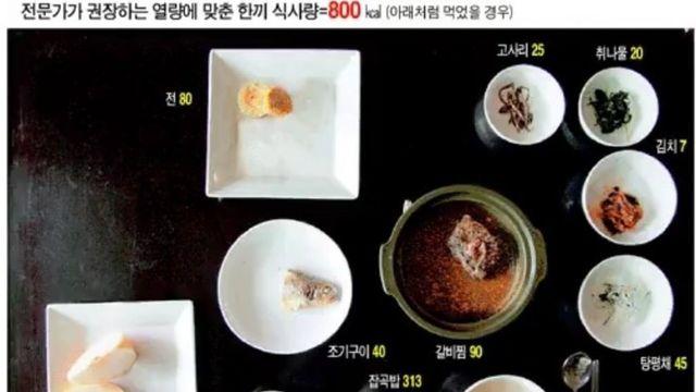 전문가가 권장하는 추석 한끼 식사량