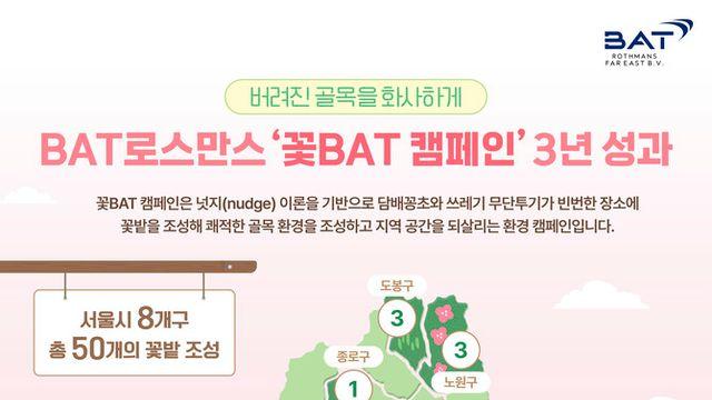 BAT로스만스, '꽃BAT' 캠페인 3년…서울 8개 자치구에 50곳 꽃밭 조성