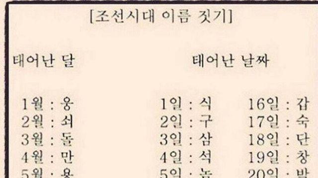 조선시대 노비 이름 짓던 방식