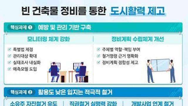 국토교통부, 주거환경 개선과 지역활력 제고를 위한 빈 건축물 정비 활성화 방안 발표