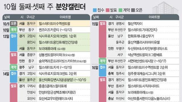 추석 연휴 숨고르기 후 전국 7개 단지 4987가구 청약[분양캘린더]