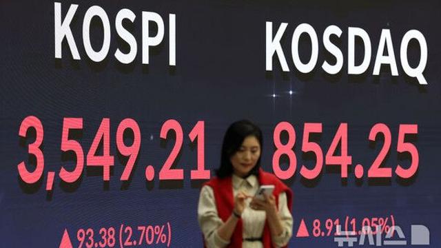 코스피, 연휴 앞두고 '환호'…사상 첫 3500선 돌파(종합)