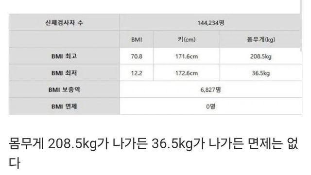 이 와중에 병무청 신체검사 근황