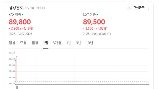 진짜 큰 거 온다.. 삼성전자 주가 근황 ㄷㄷ