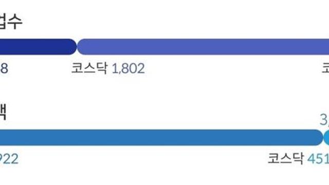 국내기업 시총 순위 TOP 50