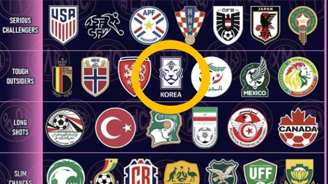 홍명보호, FIFA 랭킹 8위 벨기에와 동급! 극찬 나왔다 …'까다로운 팀', 다크호스 지목 받아→멕시코-알제리와도 어깨 나란히