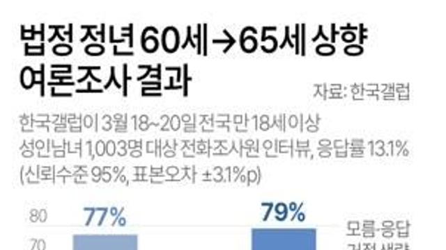 [시간들] '정년 65세' 갈망하는 아빠와 청춘들, 민주당의 선택은