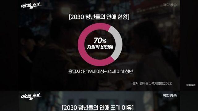‘요즘 20대들은 진짜 연애 안하나요?’ 연애에대한 20대 남녀의 생각