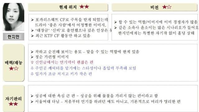 2005년 연예인 X 파일의 예상보다 훨씬 뜬 여배우