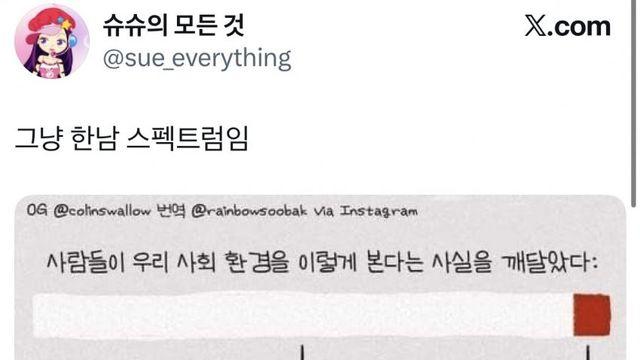 최근 트위터에서 화제인 ‘한국남자 스펙트럼’