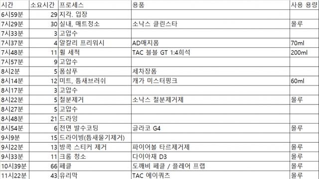 오세완(에이쿼츠)