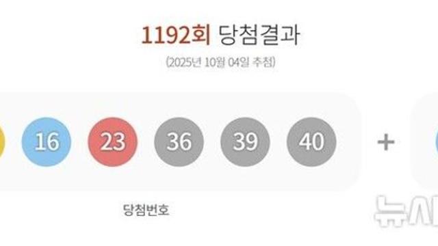 1192회 로또 1등 '10, 16, 23, 36, 39, 40'…보너스 '11'
