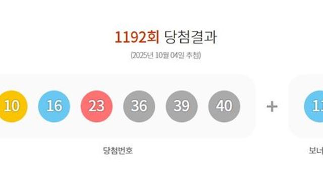 황금연휴 1192회 로또 1등 29명…10억8천만원씩