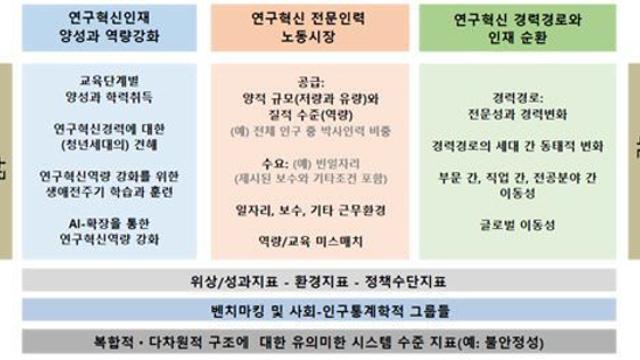 과학기술인력 OECD와 함께 챙긴다 