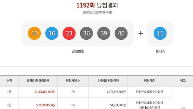 로또1등당첨지역 