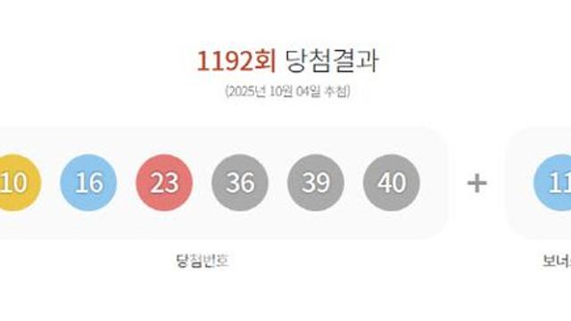 1192회 로또 1등 29명…당첨금 각 10억 7955만원