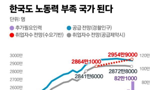 저출산인데 기업에선 체감 1도 없는 이유