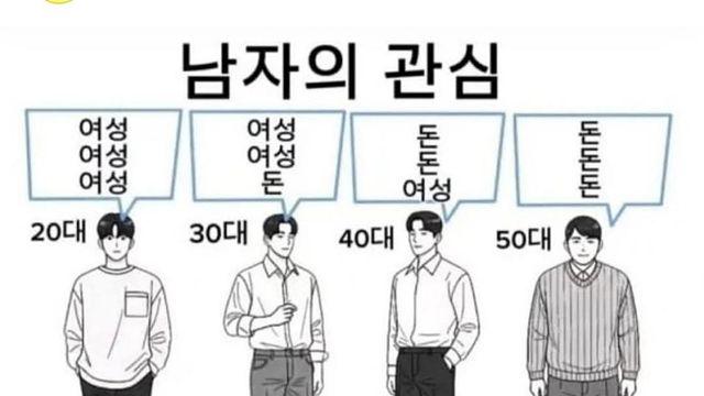 남자의 관심