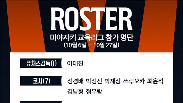 한화이글스, 2025 피닉스 교육리그 참가...강재민 등 28명
