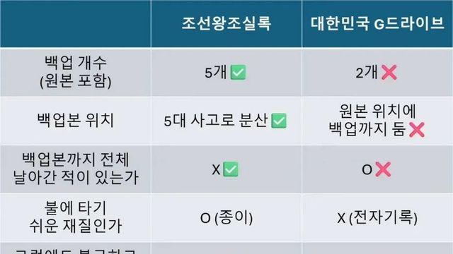 조선왕조실록 올타임 레전드 