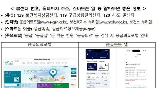추석 문 여는 병원·약국 어디?…응급의료포털·콜센터로 확인