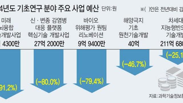 과기정통부 R&D 예산삭감 진상조사 TF, 전직 고위직 줄소환