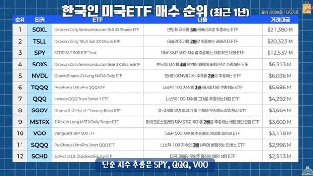 한국인과 일본인의 ETF 투자 성향 차이 