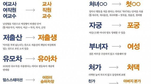 성평등 언어 교정 지침 근황