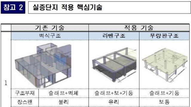 '더 길게, 더 튼튼하게'…100년 가는 아파트의 비밀[주거의 미래]⑤