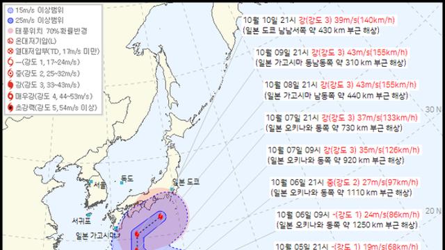 날씨, 22호태풍 