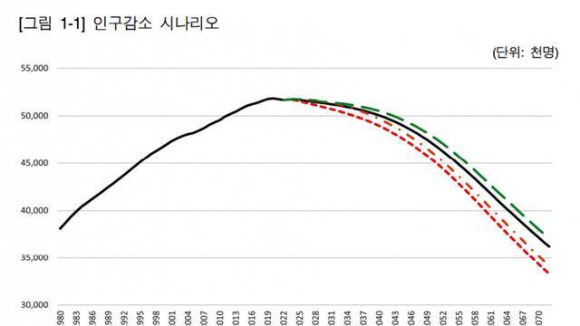 KDI) “정년을 늘릴 게 아니라, 구조를 바꿔야 한다.”